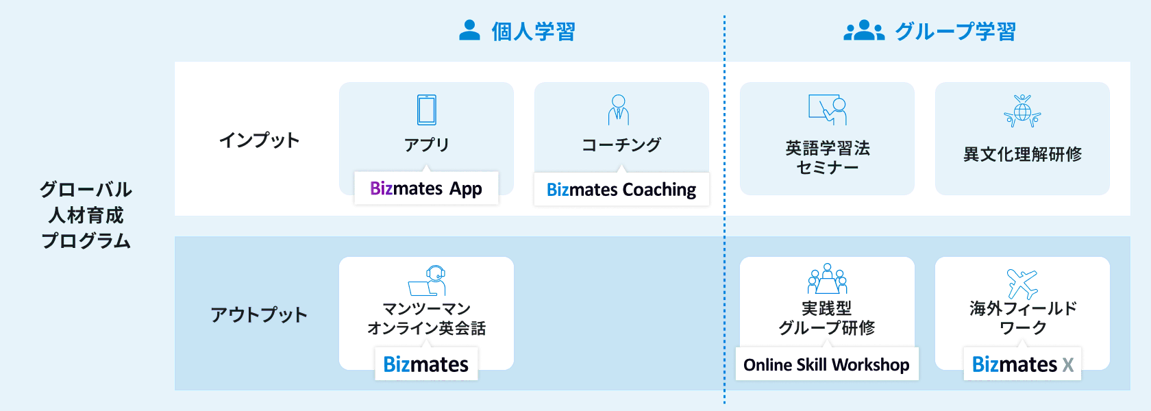 グローバル人材育成プログラム