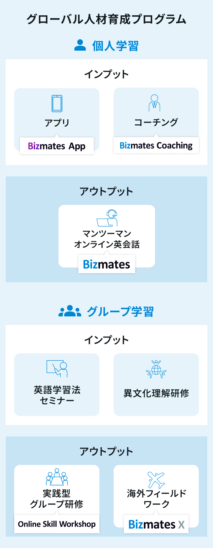 グローバル人材育成プログラム