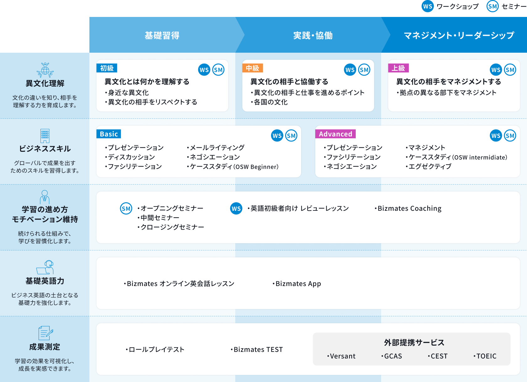 グローバル人材育成プログラムの詳細