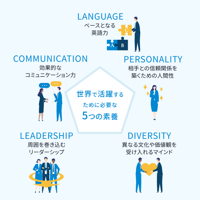世界で活躍するために必要な5つの素養